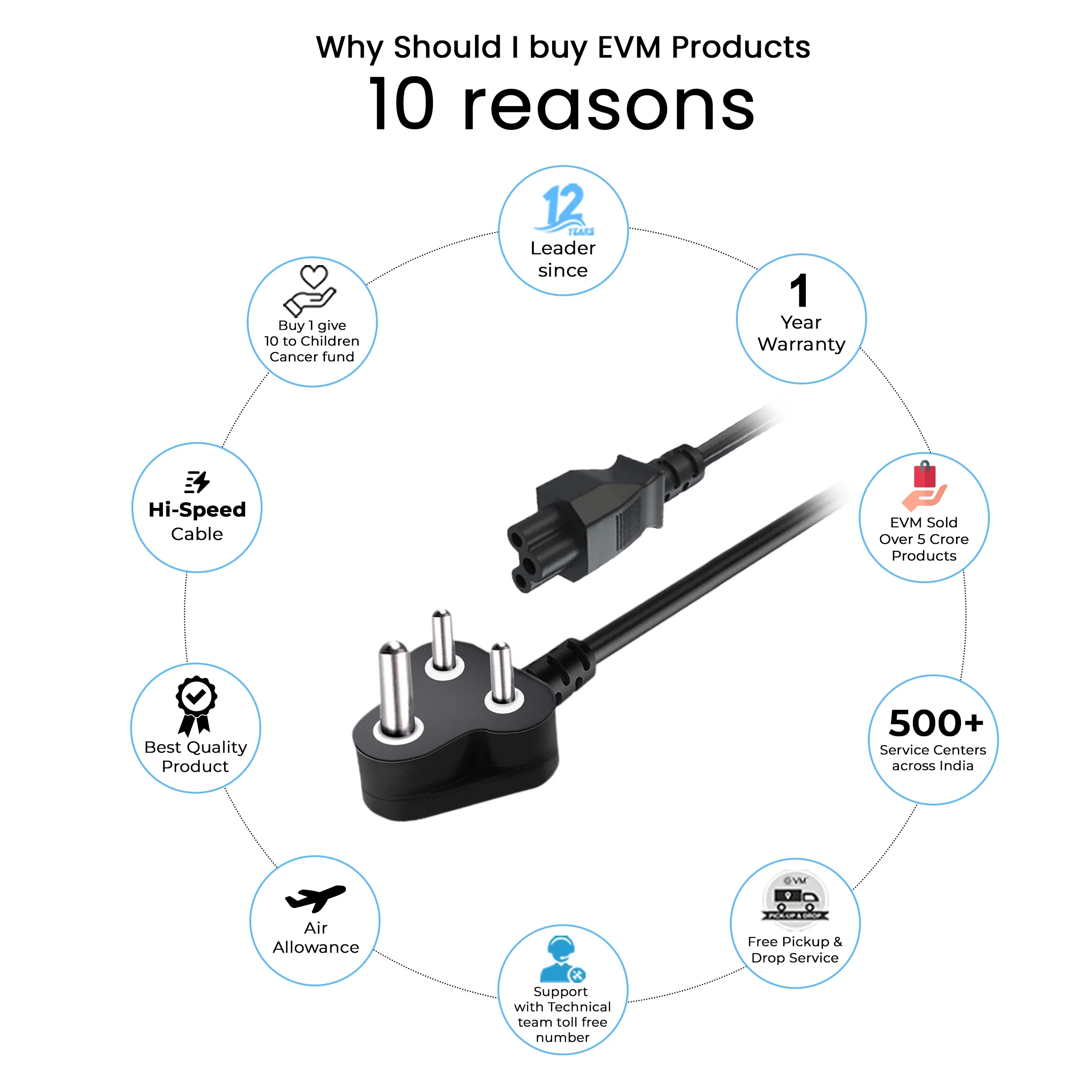 EVM Laptop Power Cable 1.5m view 2